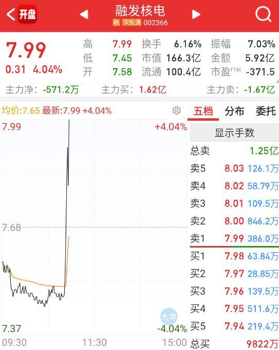 连核电都在轮动了。 ​​​