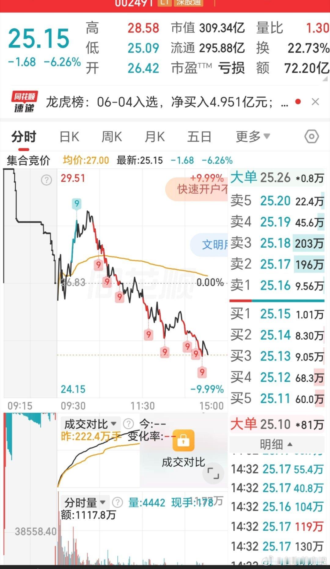 同样是短线热门龙头，走出两种截然不同的日内剧本，看透短线资金真实想法通鼎互联前一