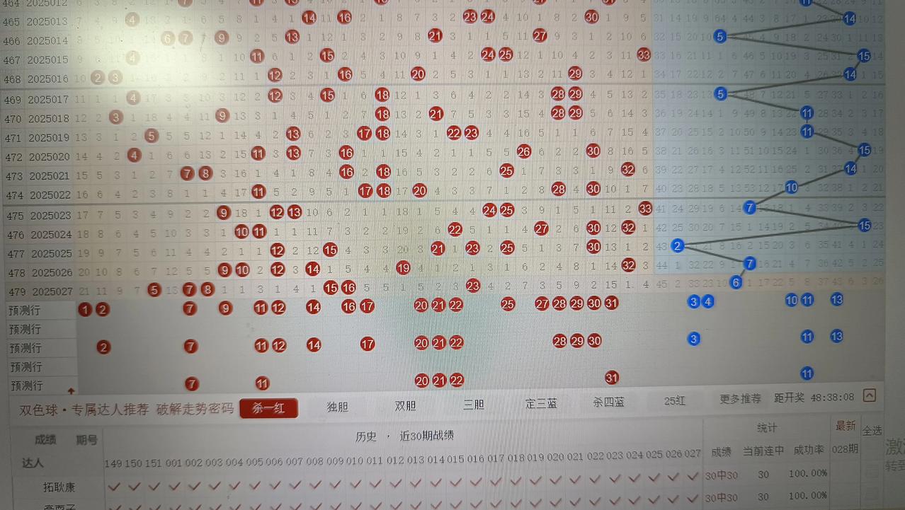 双色球023期预测:
重点关注:
重号:07.16
斜连号:16.07
邻号:0