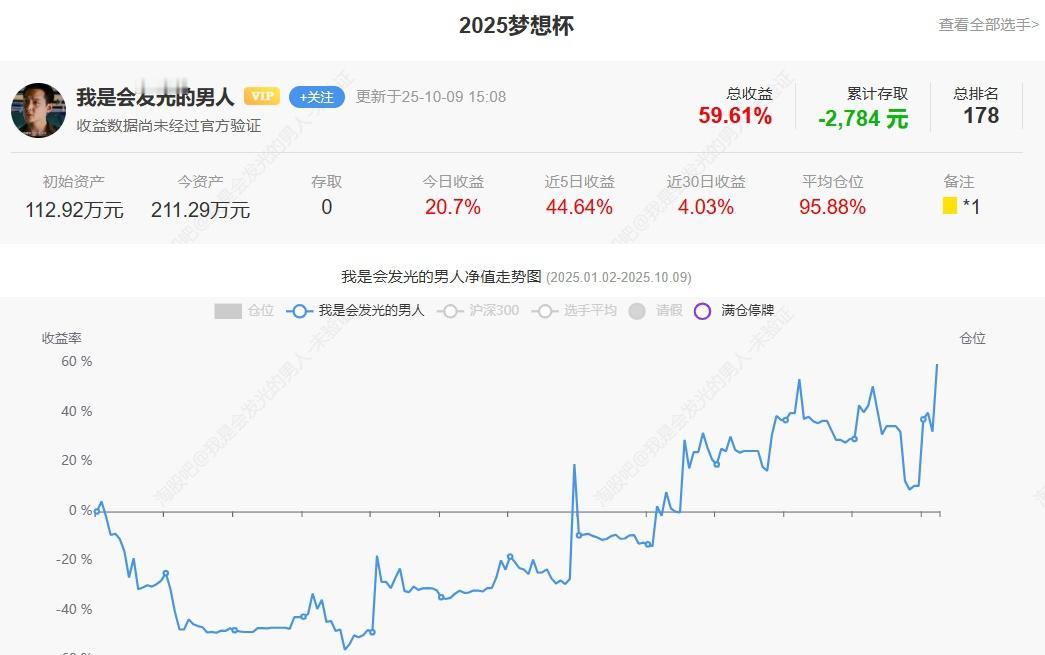 节后开门红，而且大盘站上了3900点，达到了过去十年的新高。这应该是一个好的信号