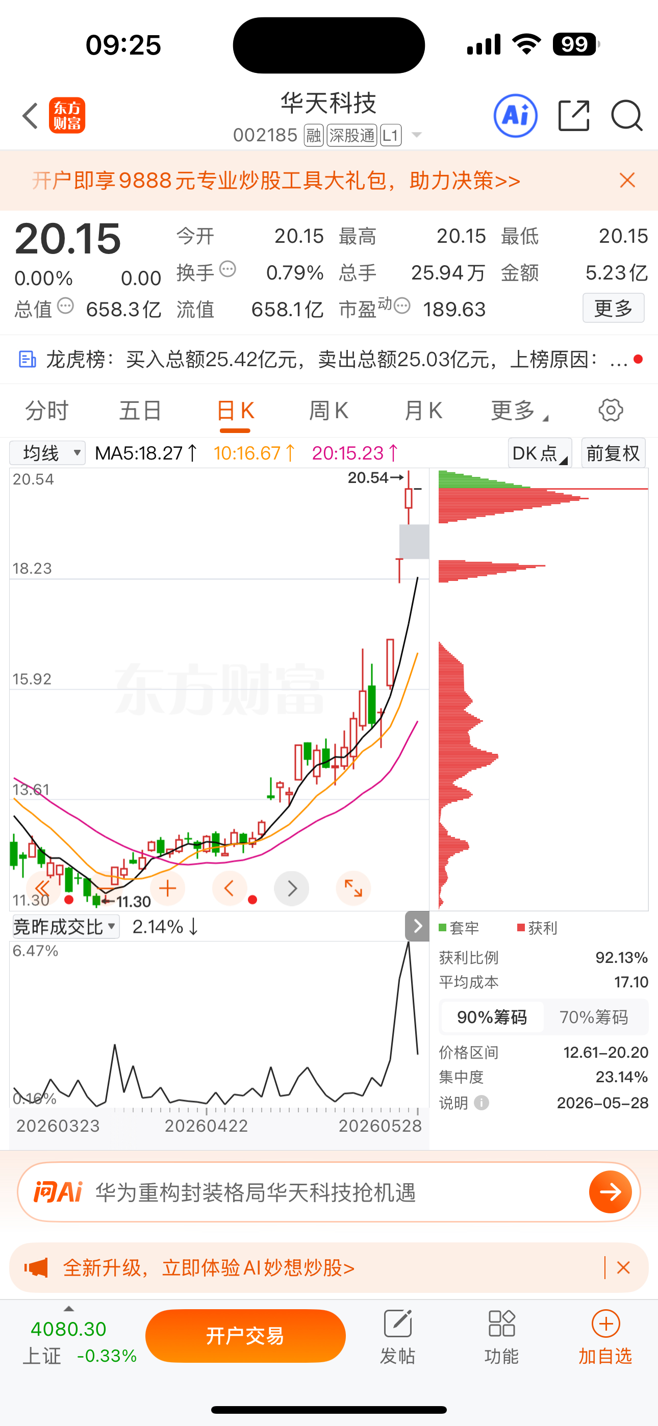 逢低关注：$华天科技 sz002185$ 