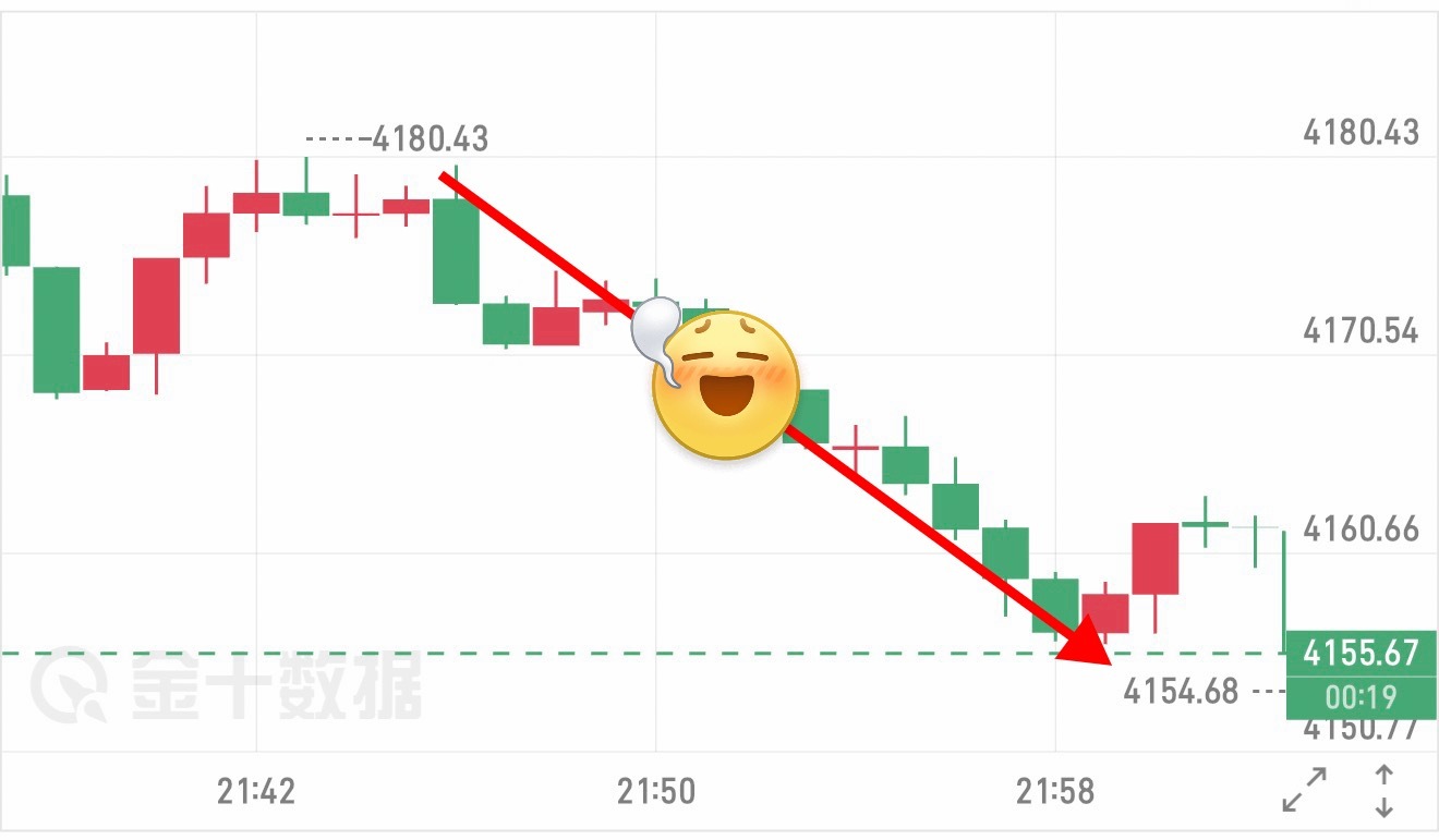 箜 箪  4 ：4179  — 4164 ，➕ 15 碘（ 2227  ）黄金现