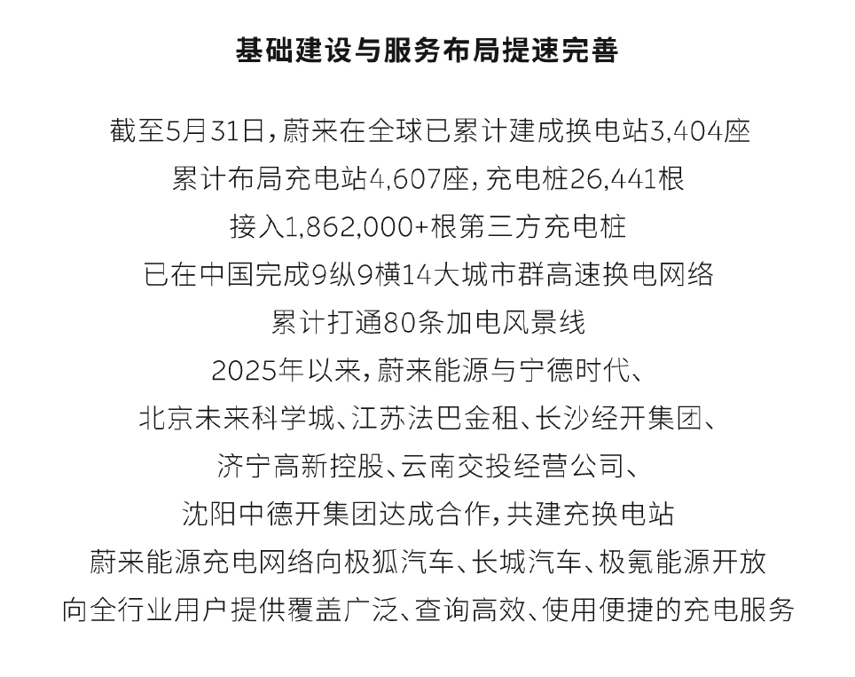 昨晚出了蔚来Q1财报，很多博主做了解读，咱不专业就不凑热闹了就单说这个基础建设能