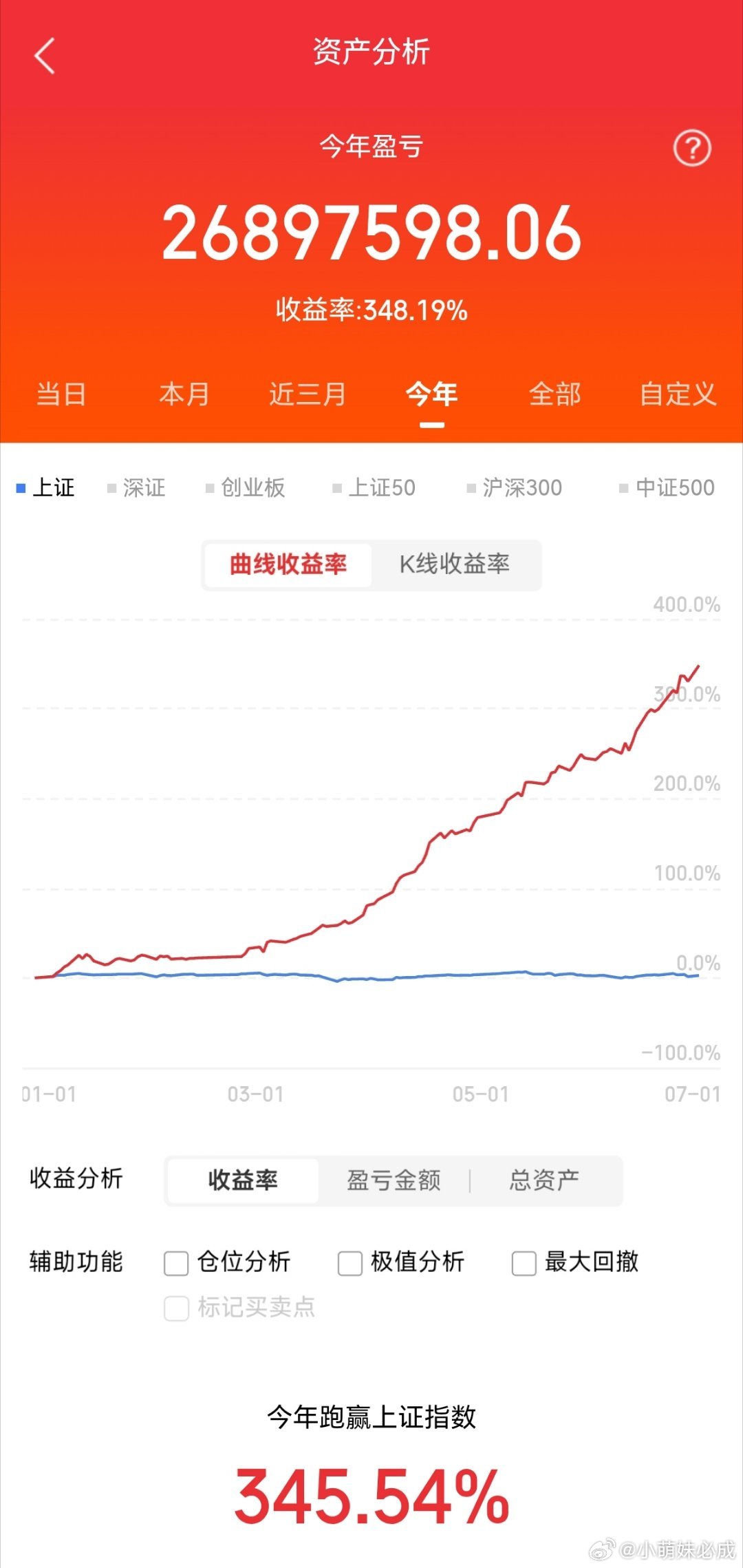 这三只低价标的值得关注：1、华森制药中药板块手握独家品种痛泻宁颗粒，公司为国内首