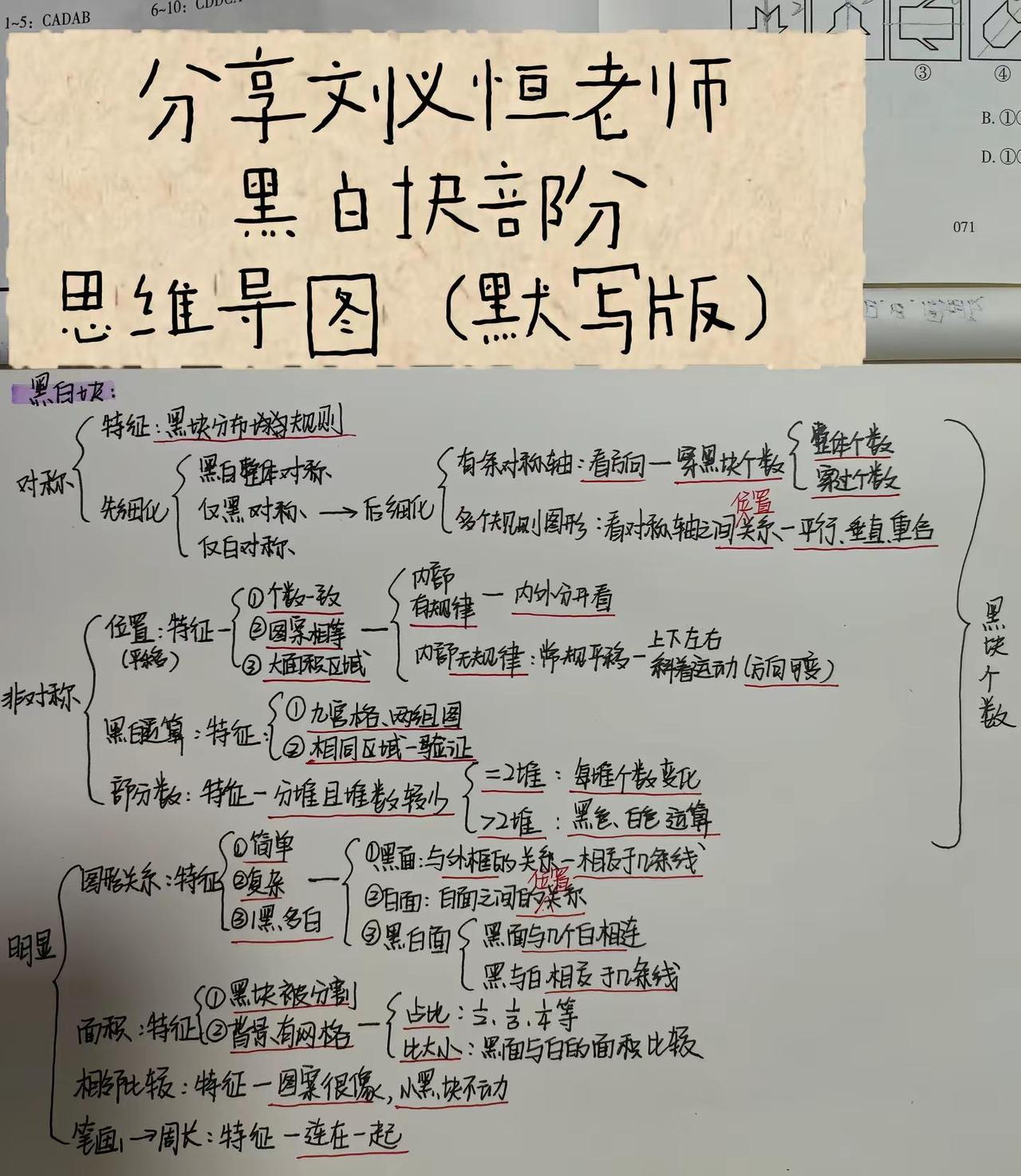 刘义恒 图推 神 考公思维导图