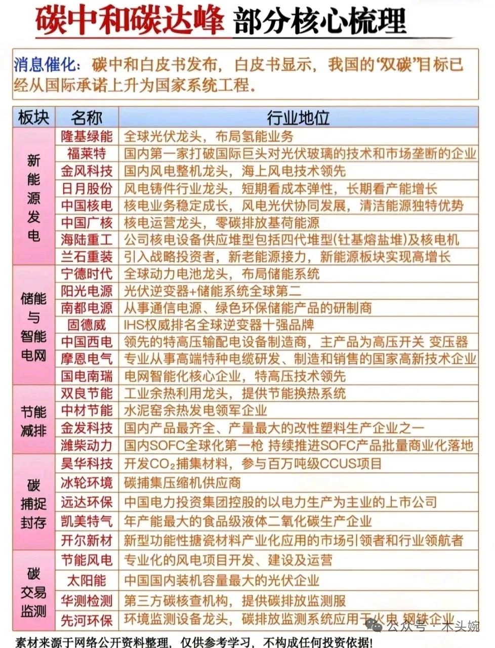 重磅政策利好：2026年4月23日，中办、国办印发《碳达峰碳中和综合评价考核办法