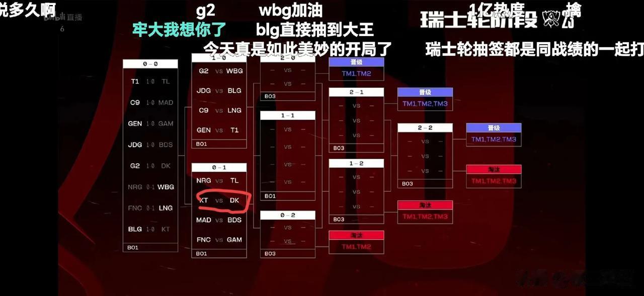 S13瑞士轮第一惨的两支战队出现了
不是BLG和JDG，不是T1和GEN，是0-