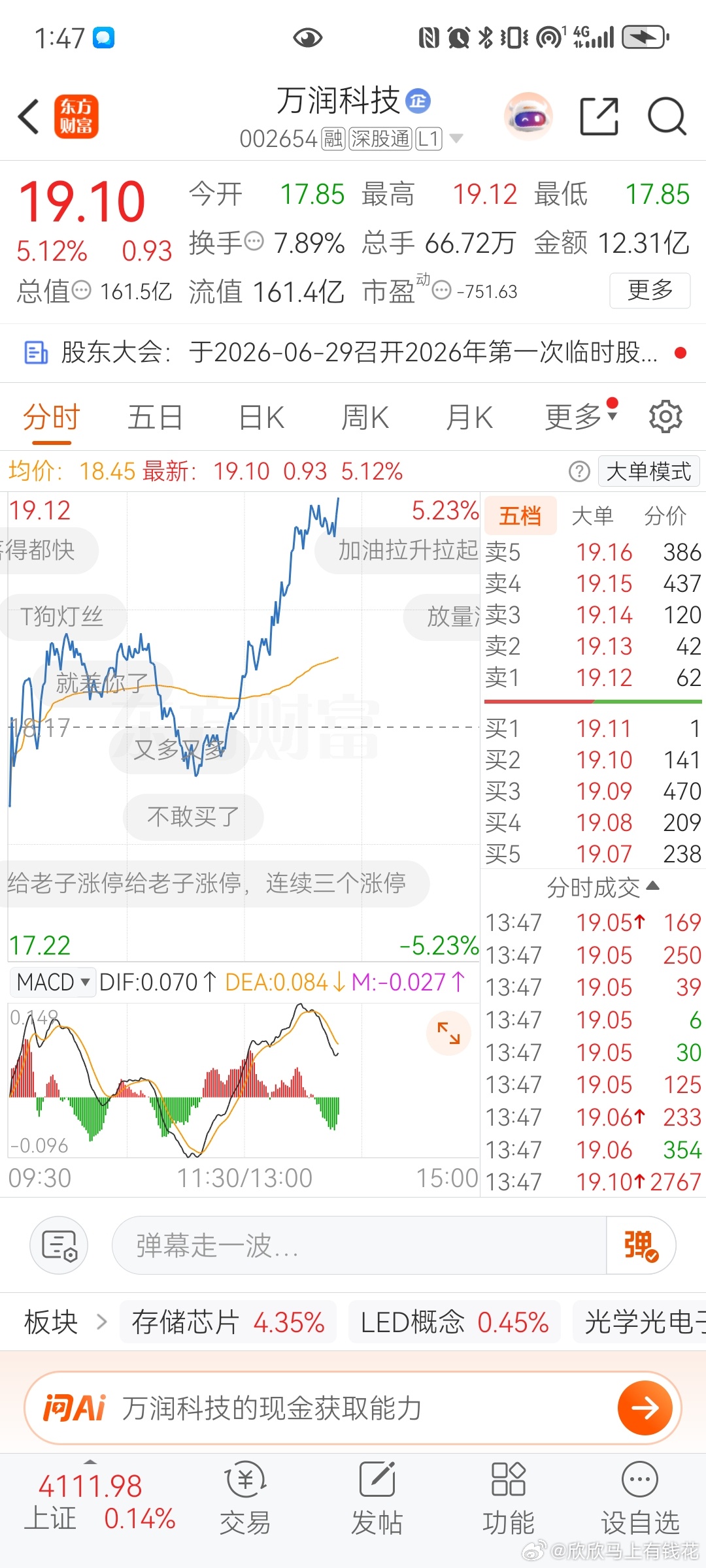 万润科技科技股拉冒烟