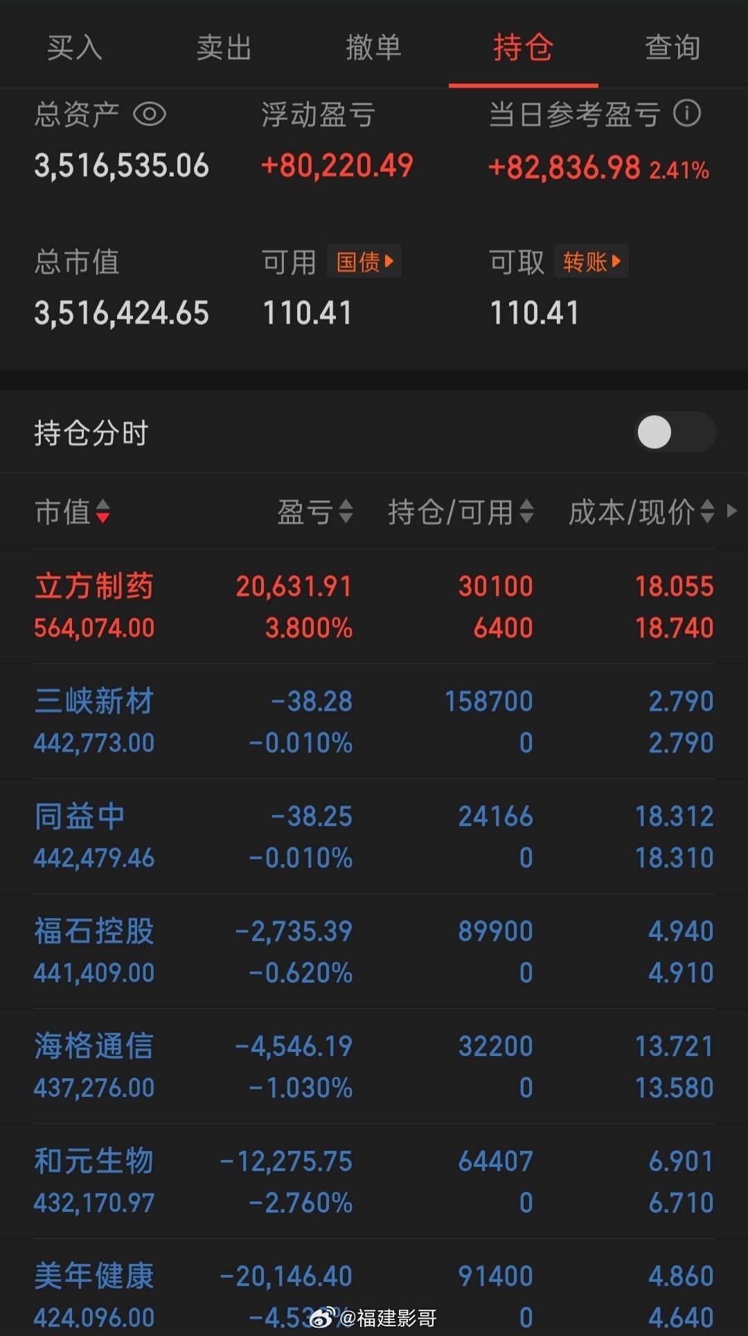 博古通今劳模，我不会炒股的时候，也不会搞这么多啊！