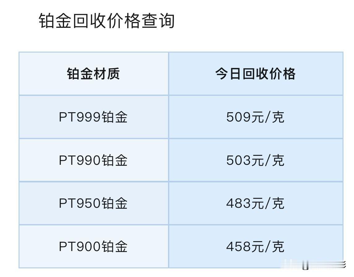今日铂金报价

来看看，今天铂金报价及回收价格是多少钱一克？以及铂金回收注意事项