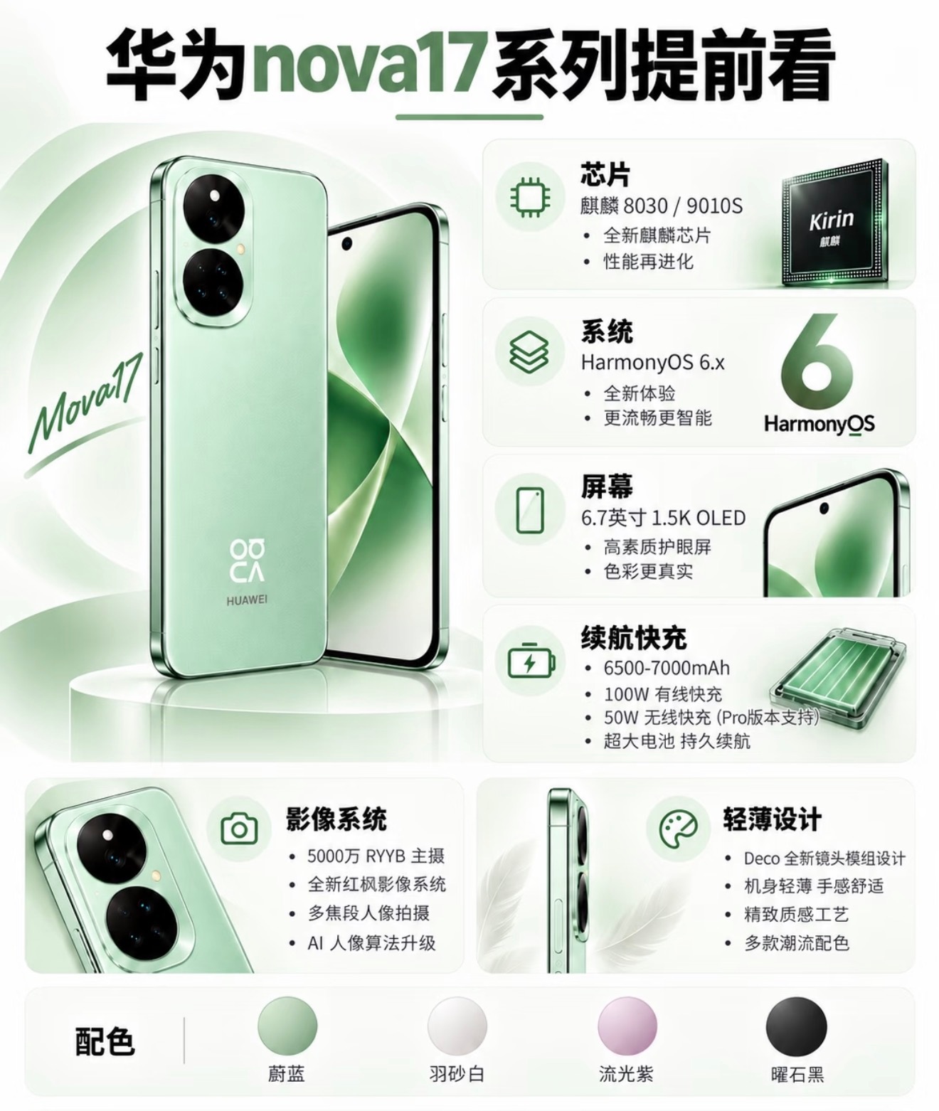 华为nova17系列抢先爆料！主打轻薄机身与人像影像，搭载麒麟8030/9010