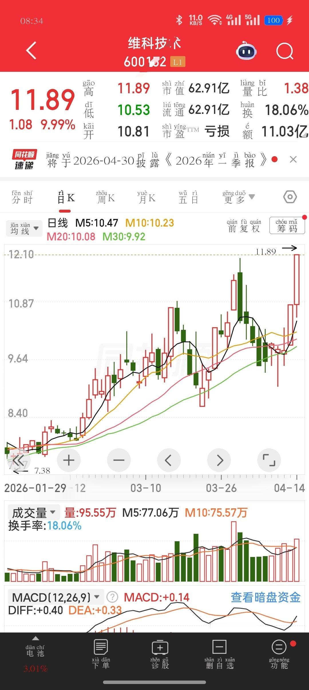 维kkj，600152.值得拥有，今天必涨 