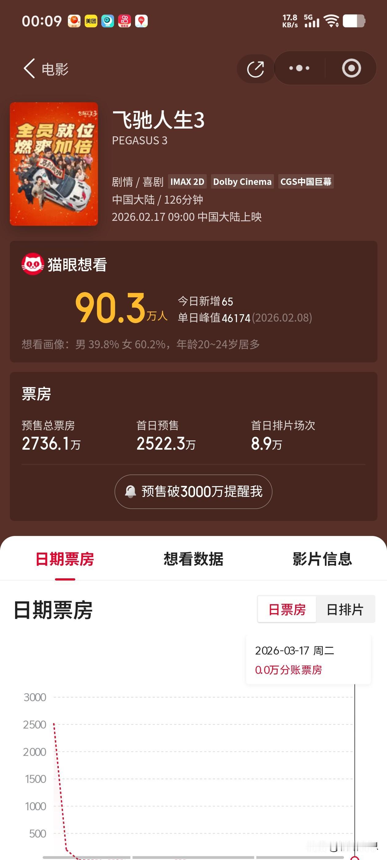 核心结论先放这：《飞驰人生3》预售领跑很合理，《熊出没》预售低是节奏与分流问题，