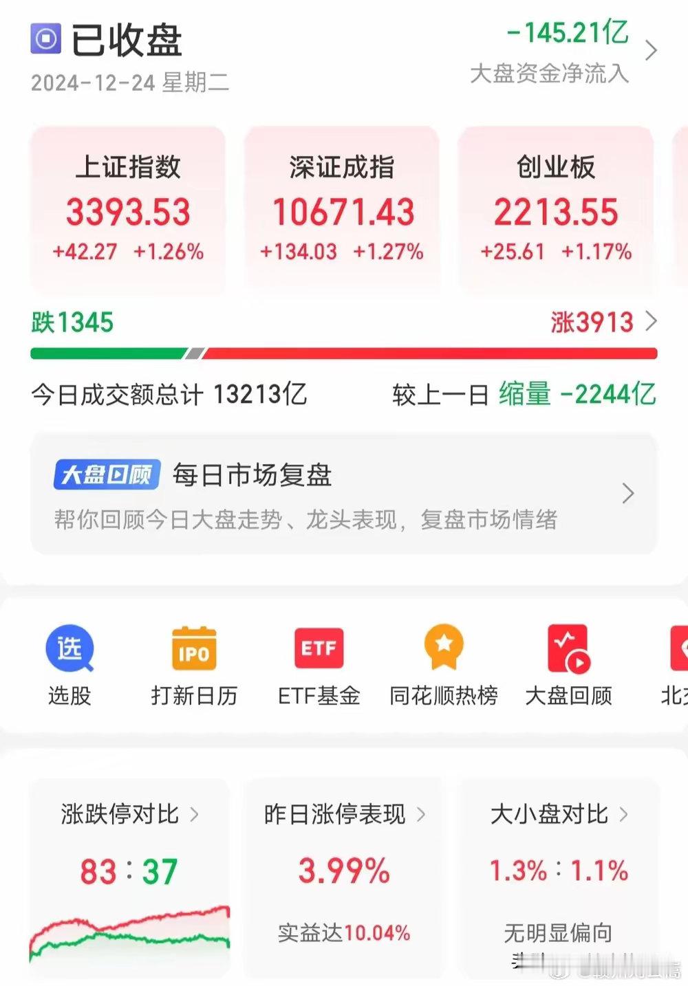 周三还要继续涨，一直会涨到12月底的收盘。不是我在这里瞎猜，而是有的人需要，那就