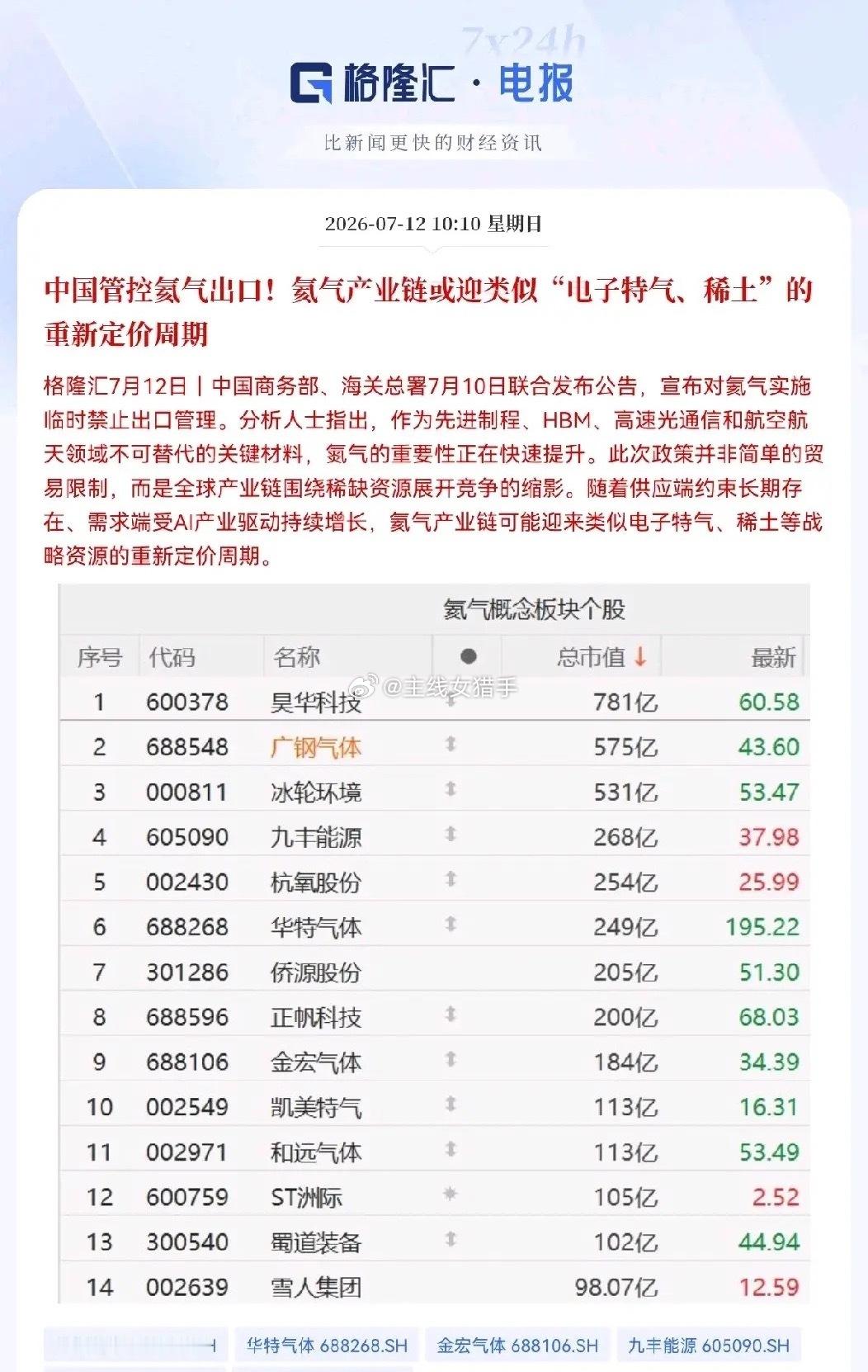 突发利好！氦气概念迎来大利好就在刚刚，这个消息让我激动的跳起来了，国家终于动真格