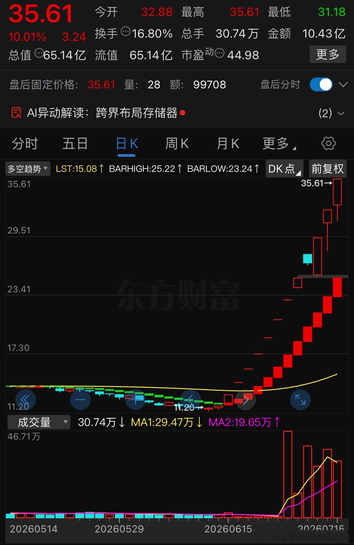 谁的部将这么猛12天11板 