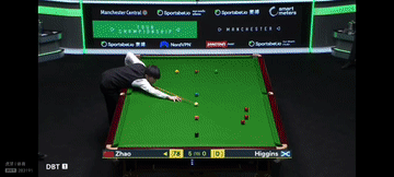 赵心童一杆破百5杆50+！[震惊]0：6落后希金斯无破百无50+，多次失误几乎无