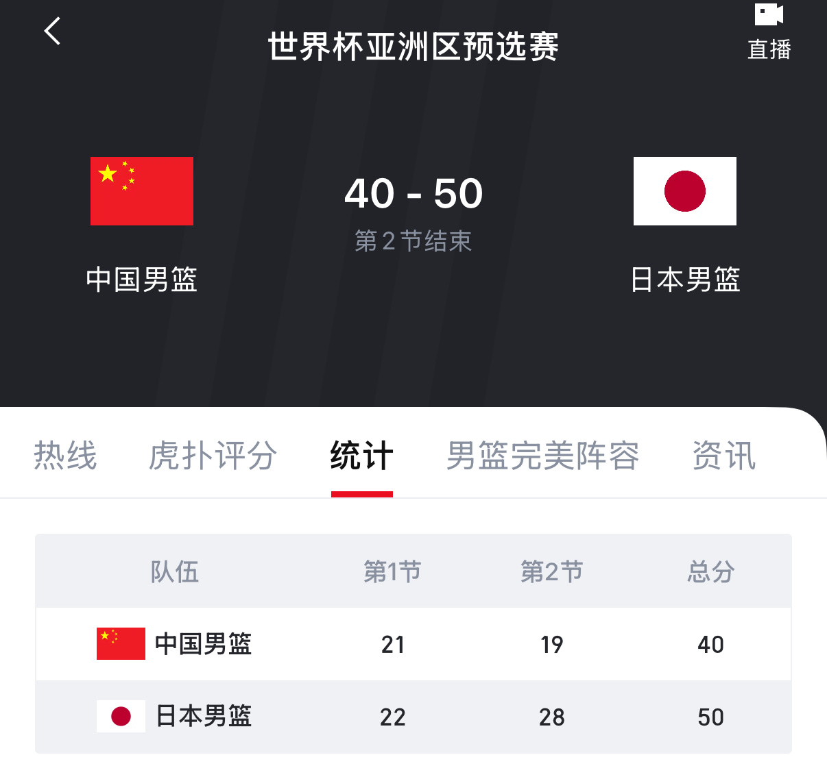 中国男篮vs日本男篮半场落后10分。 
