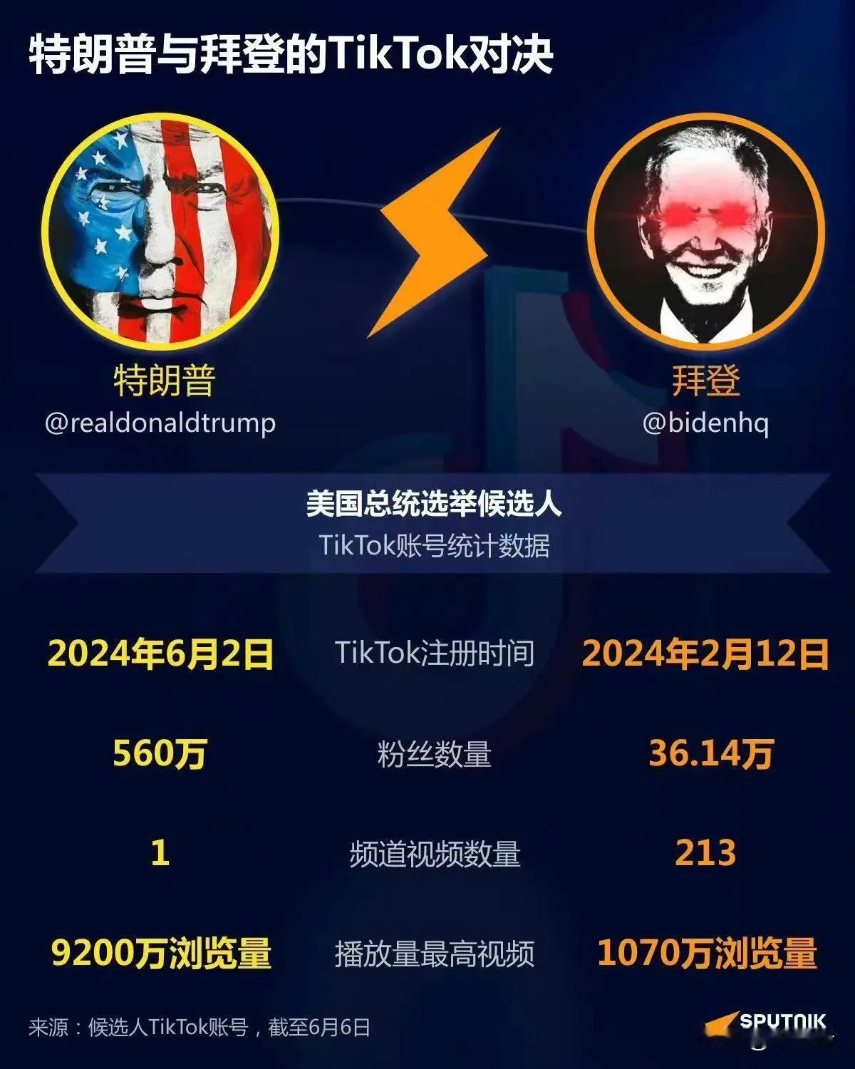 美国惊爆中国企业干涉大选！！
正在发生的事情，好像让中国人还挺不好反驳的……
也