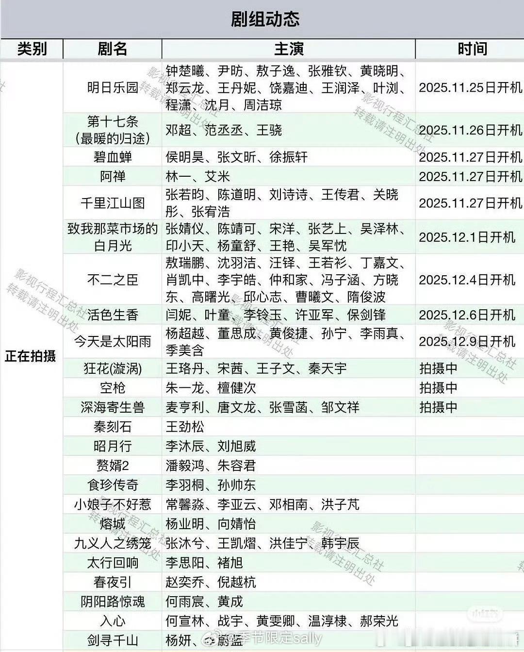 目前在拍的项目竟然这么多眼熟的不少 