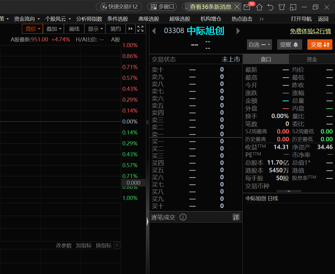 明天中际旭创港股上市，发行价980元，是跌破900，还是站上1000？ 