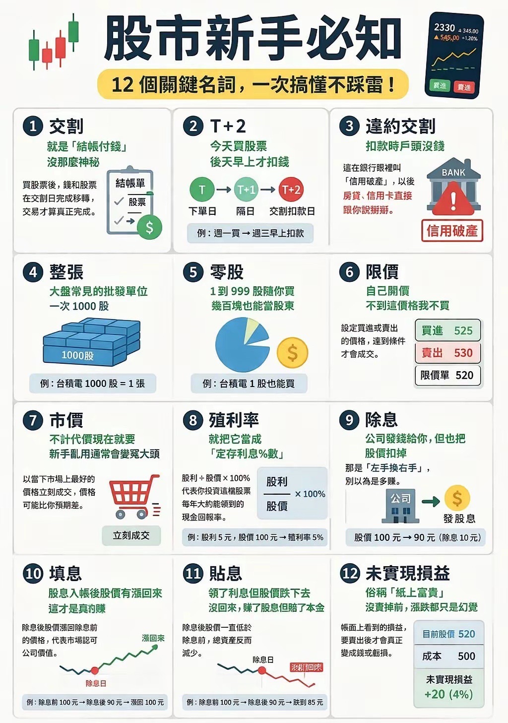 《新手股市必知，建議保存》 