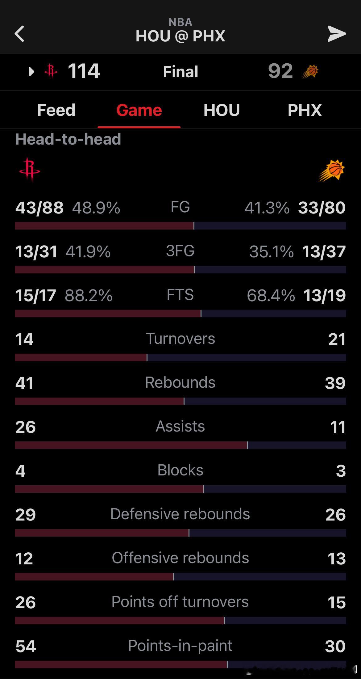 今天真的依靠年轻人了… 检验下成色吧….到底谁行谁不行… 没有kd也刚好做个参照