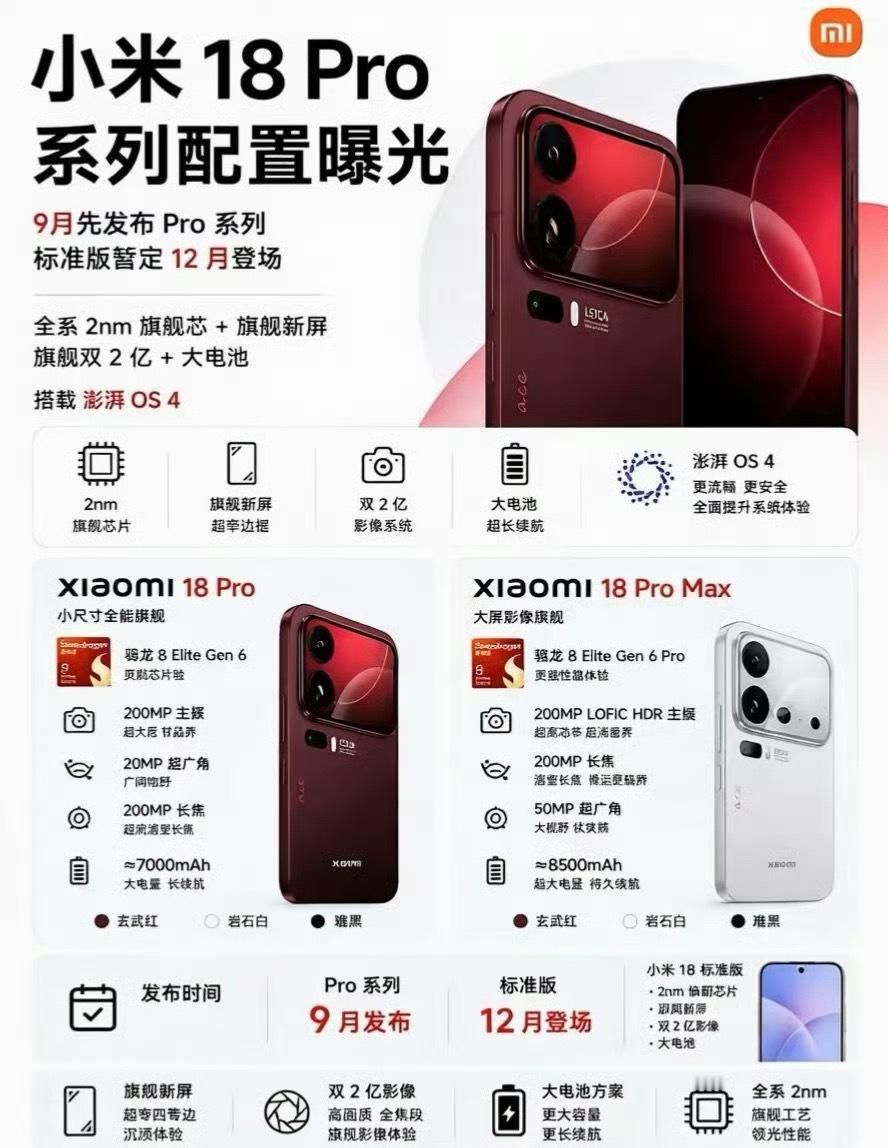 小米18 Pro配置被曝？就这配置，这颜值，能不能卖爆？