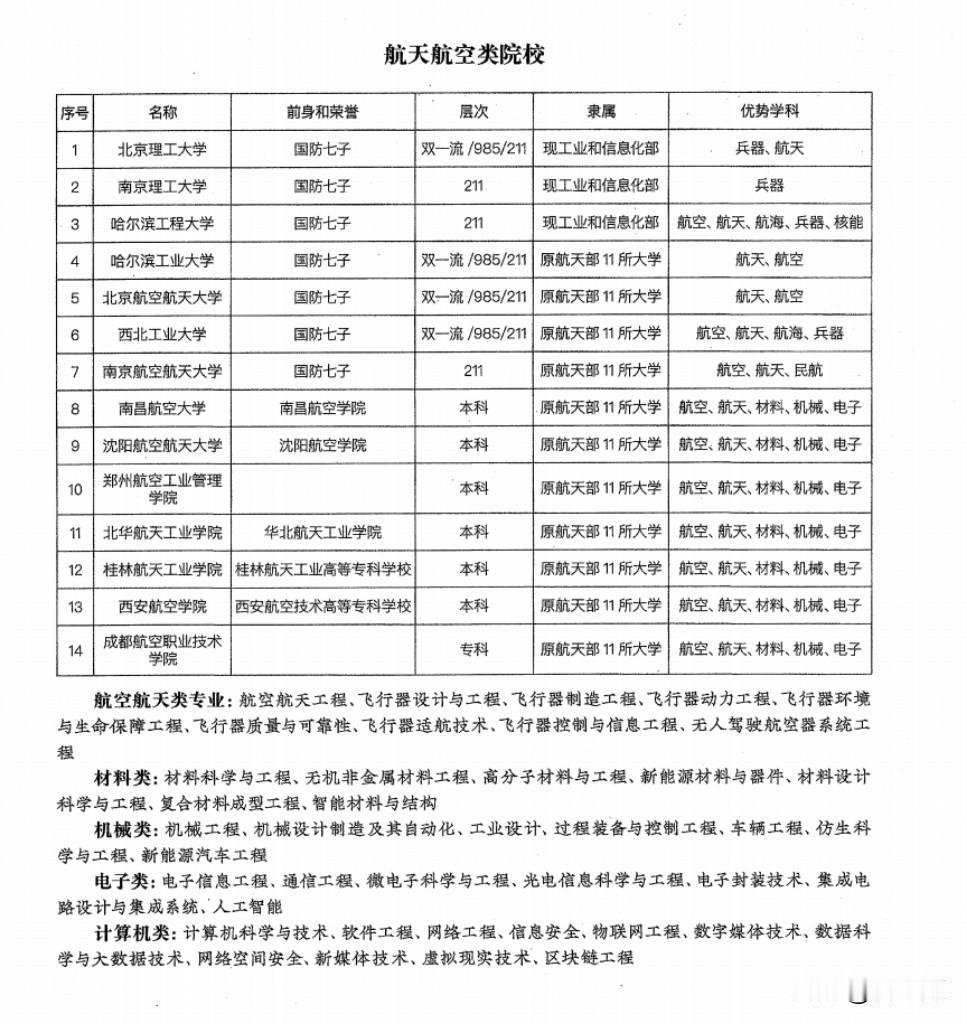 想学航空航天类专业，这些院校是你的首选，航空航天类特色院校，工业和信息化部直属三