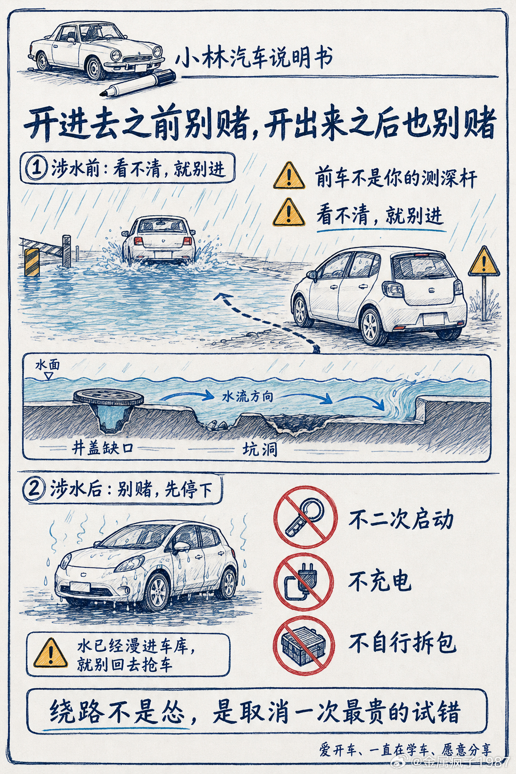 大暴雨，电车最不能踩的五个雷区电池包有 IP67、IP68，不代表电车可以随便涉