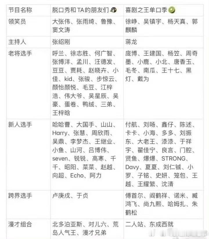 #还我妈生脱口秀大会##笑果进入了南北朝时期#笑果文化放大招，《脱口秀和Ta的朋
