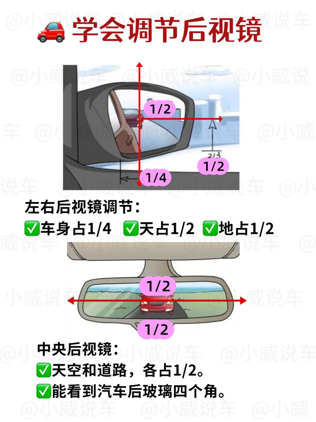一图看懂后视镜调节，新手司机上路必学技巧