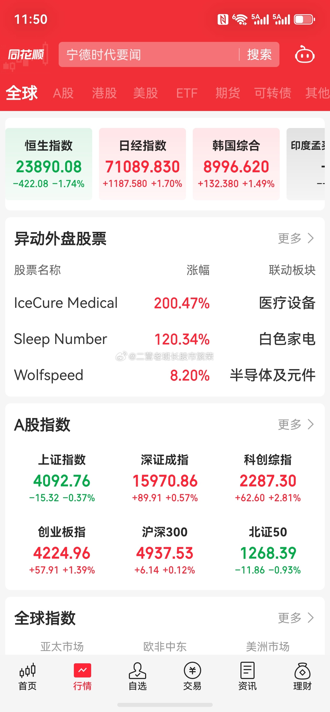 股票东方财富  科创50指数半日涨超3% 算力硬件、医药板块集体走强】人的预期果