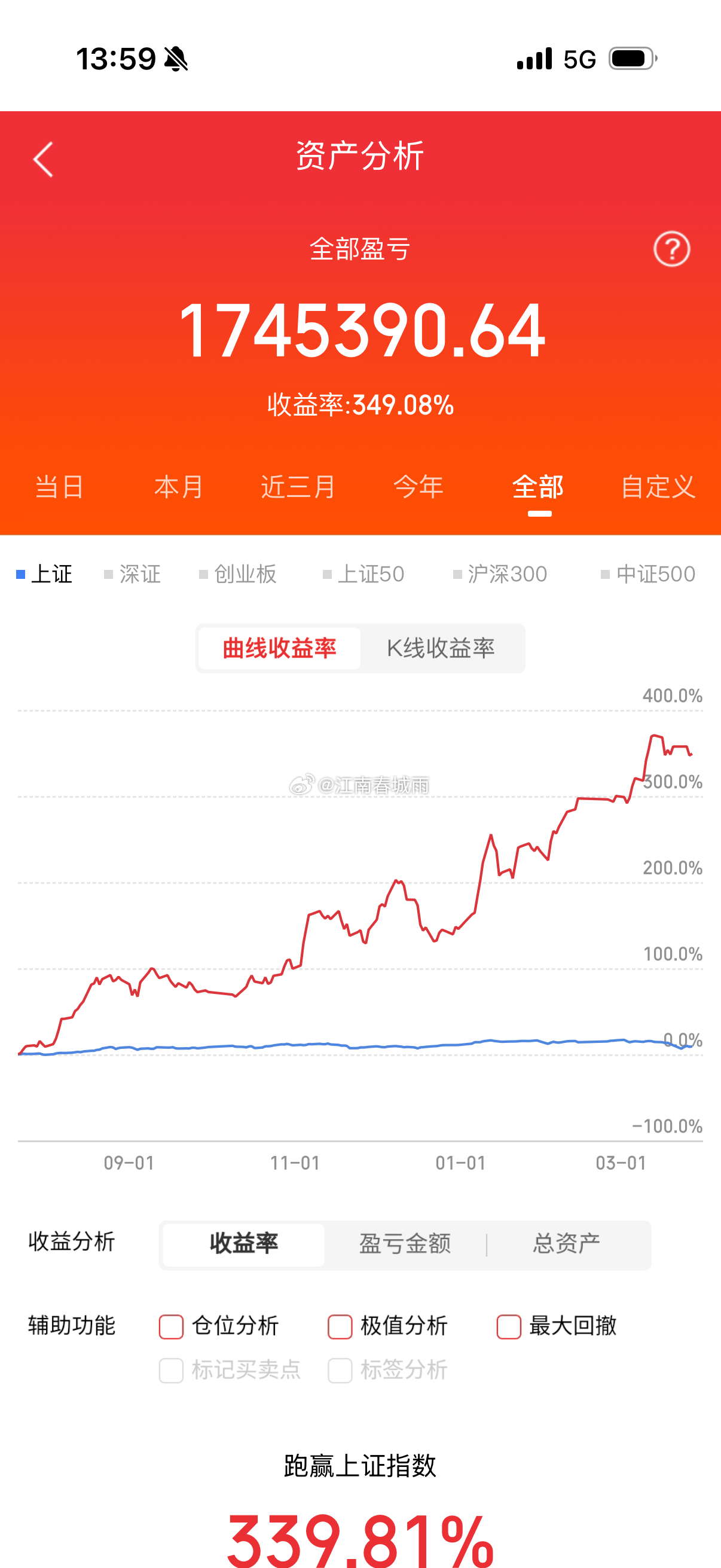 热门股推演，明日看点:融捷股份：连板领涨，情绪标杆赣锋锂业：中军稳阵，趋势向好天