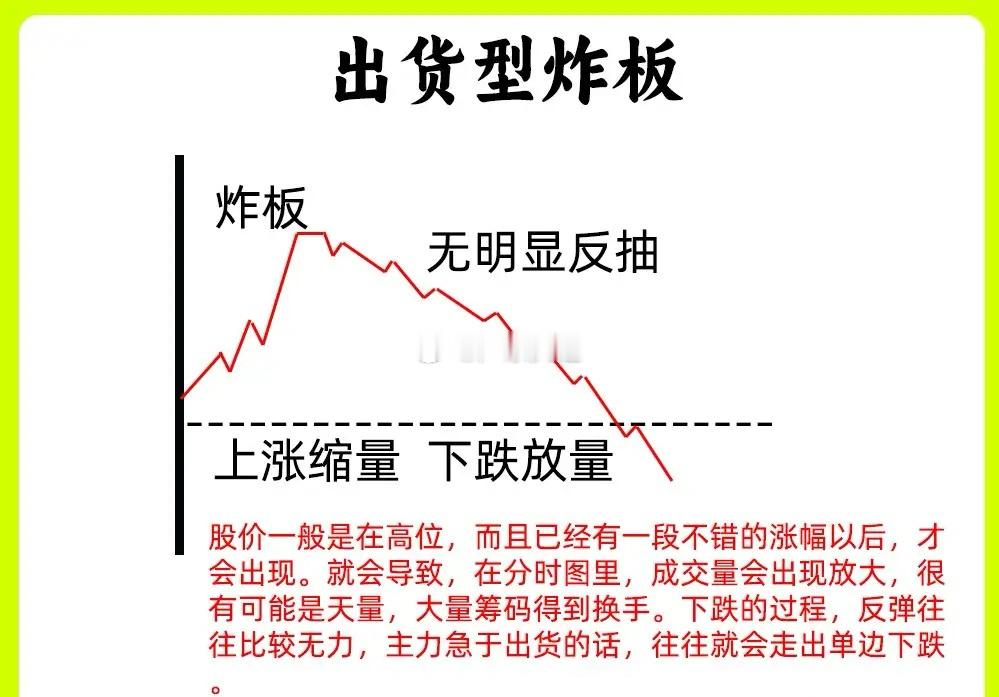 注意啦！一旦个股出现涨停炸板的情况，大家是选择走还是留呢？个股出现炸板，通常是主
