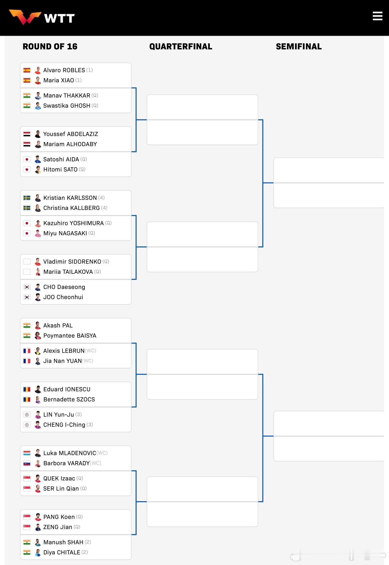 资格赛结束🔚混双正赛完整签表👇 
