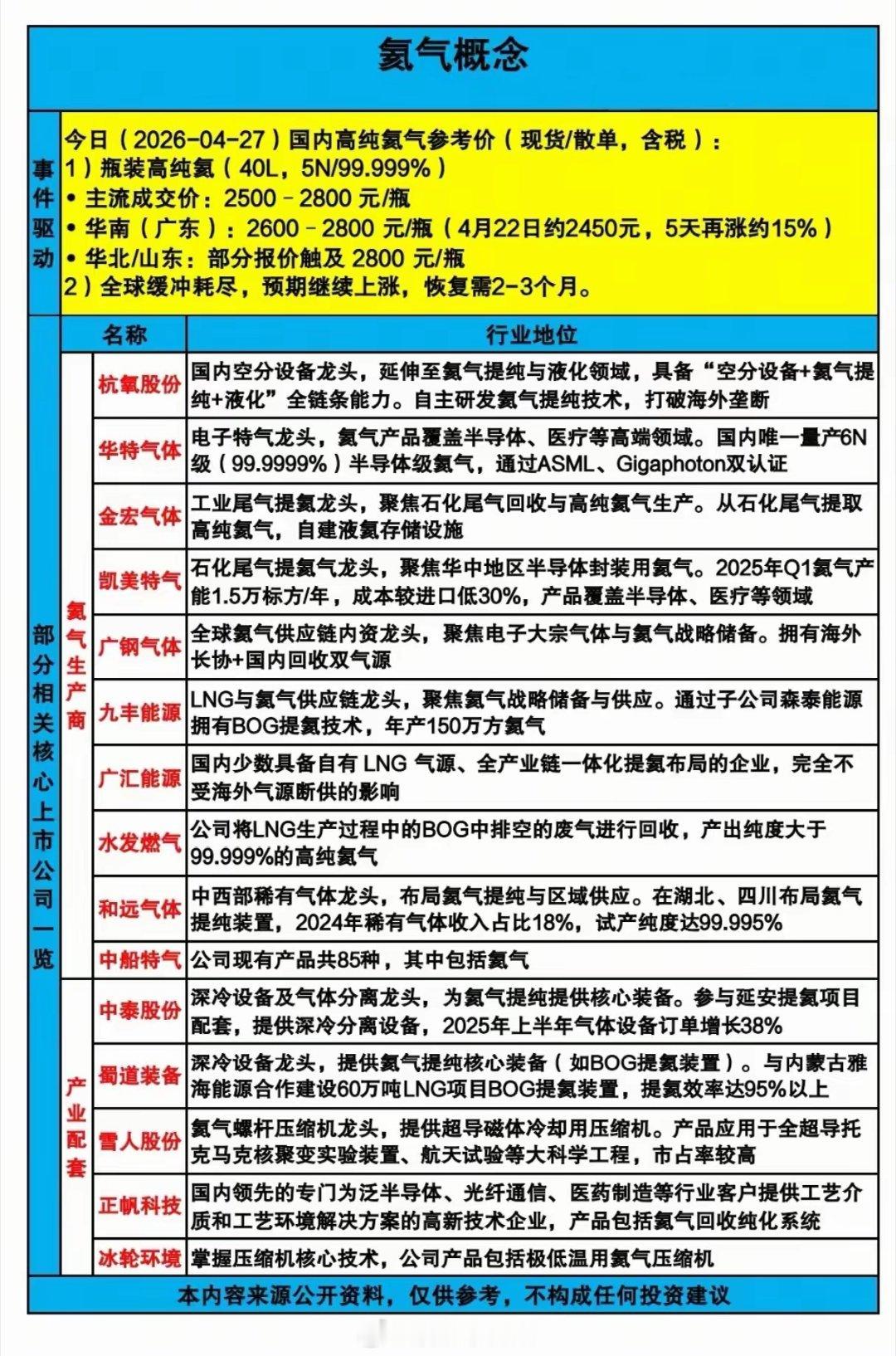 氦气5天暴涨15%：国产替代赢家速览核心：全球氦气断供（卡塔尔停产+俄出口管制）