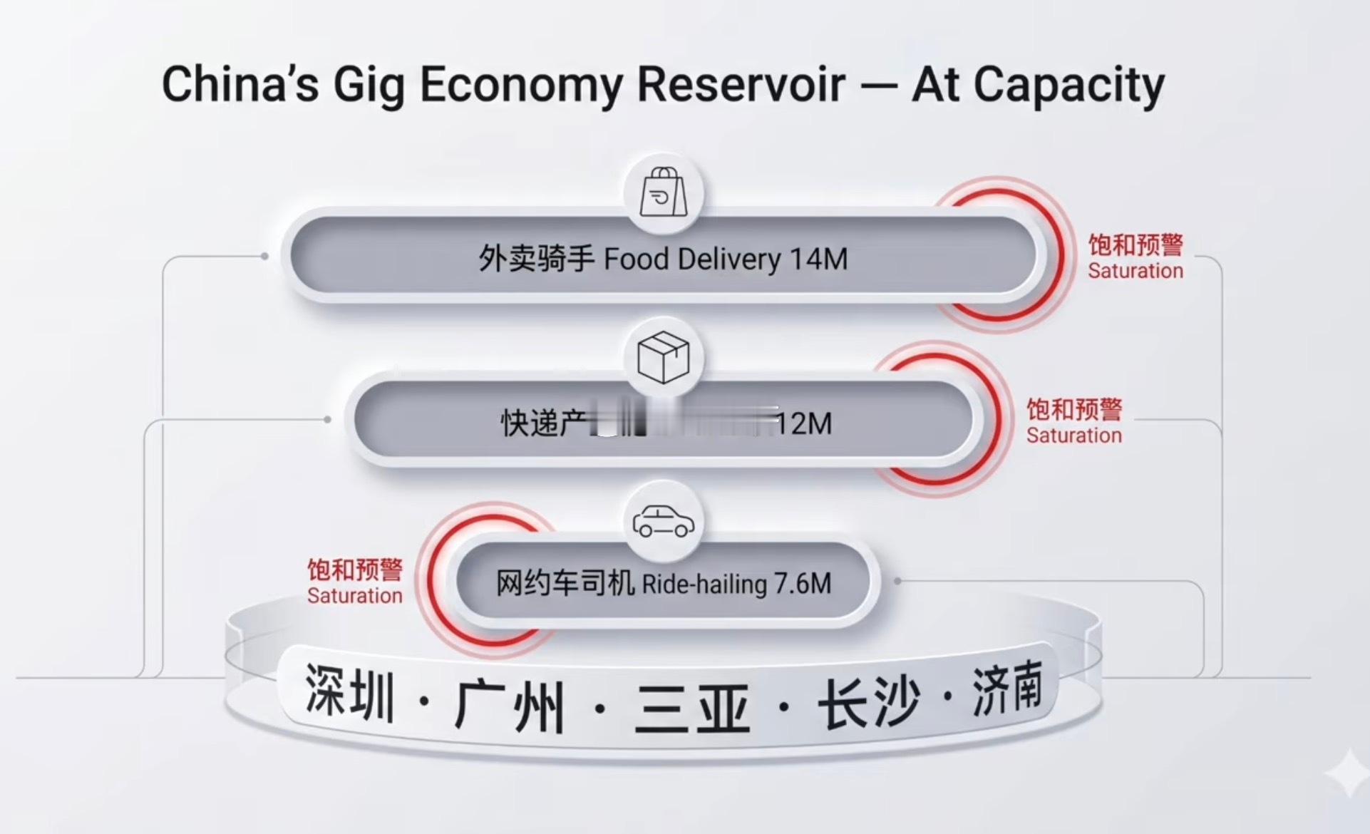 中国劳动人口 中国铁人三项人口 