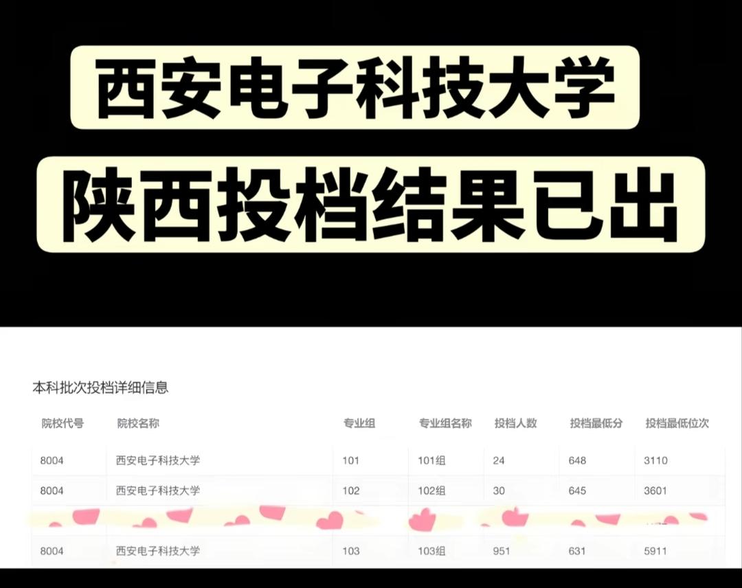 西电、西农、长安大学、西安理工大学在陕各分组投档线！