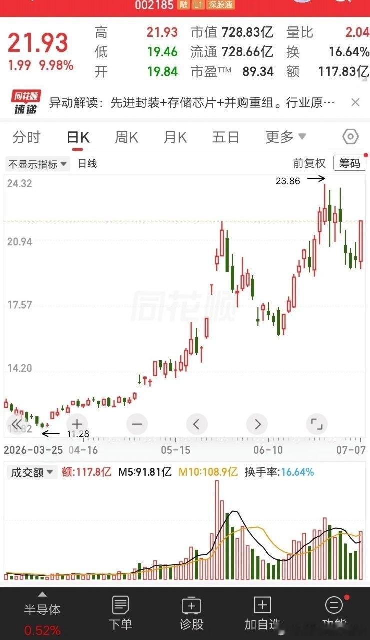 一位股民在818元低吸寒武纪，当时股价刚刚大涨一波，他觉得回调是上车的机会，计划
