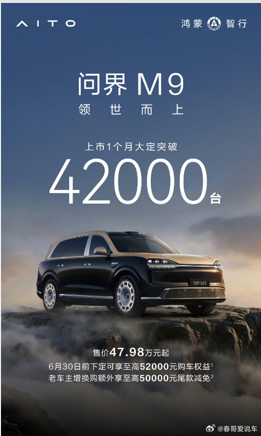 问界M9上市一个月大定破42000台，这可是均价50万以上的车，确实厉害！！问界