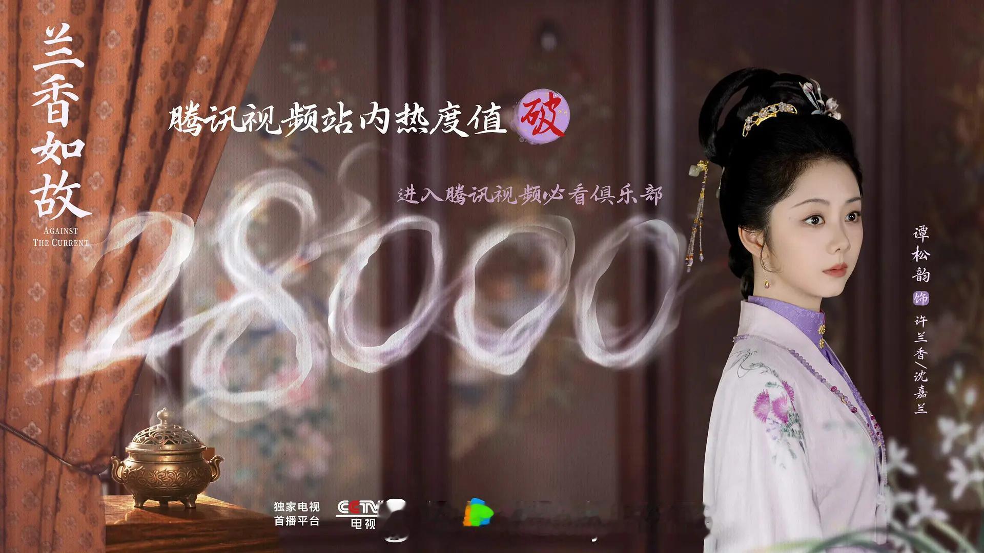 OMG兰香如故已经破2万8了 ​​​