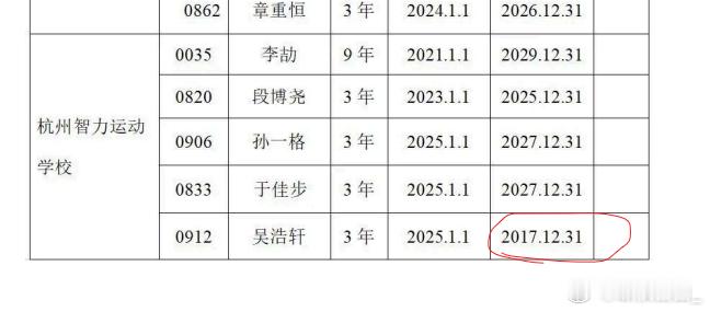 这个不算发文吧，错误百出啊 