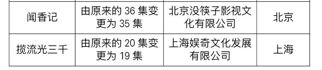 于适猎影者已经过审，即将下证了，韩光煦在路上了。