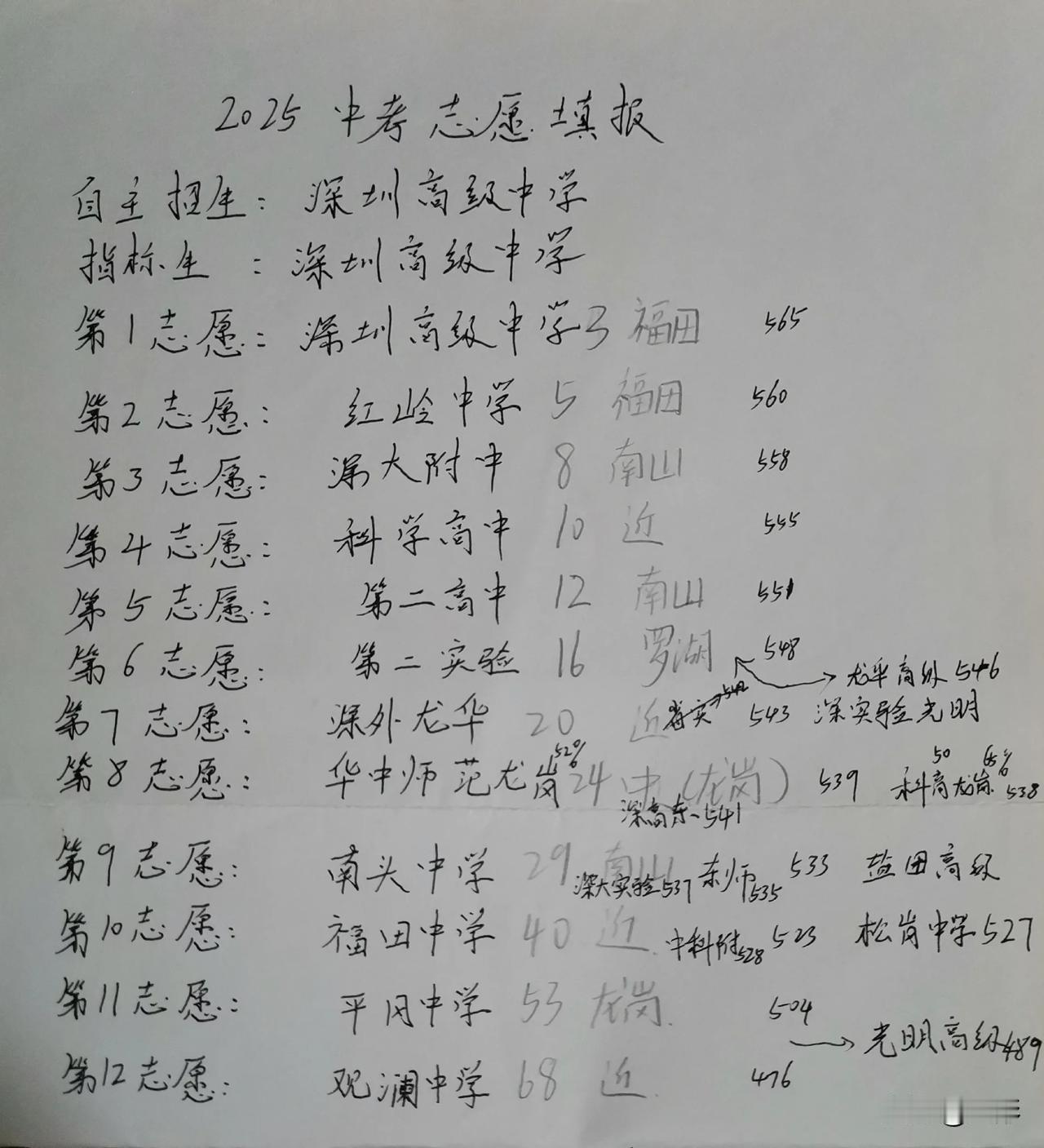 深圳中考填报志愿已过，把填志愿的过程分享下:
适应性考试495分，指标生和第一志