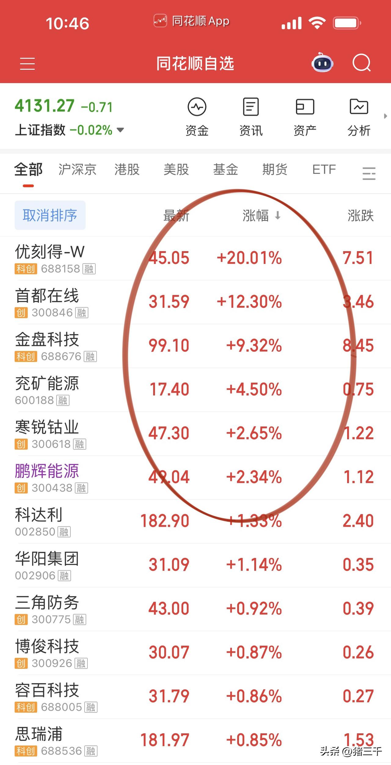 涨疯了！涨疯了！
算力和光通信上下游都在大涨，
算力优刻得封板，
电子布龙头宏和