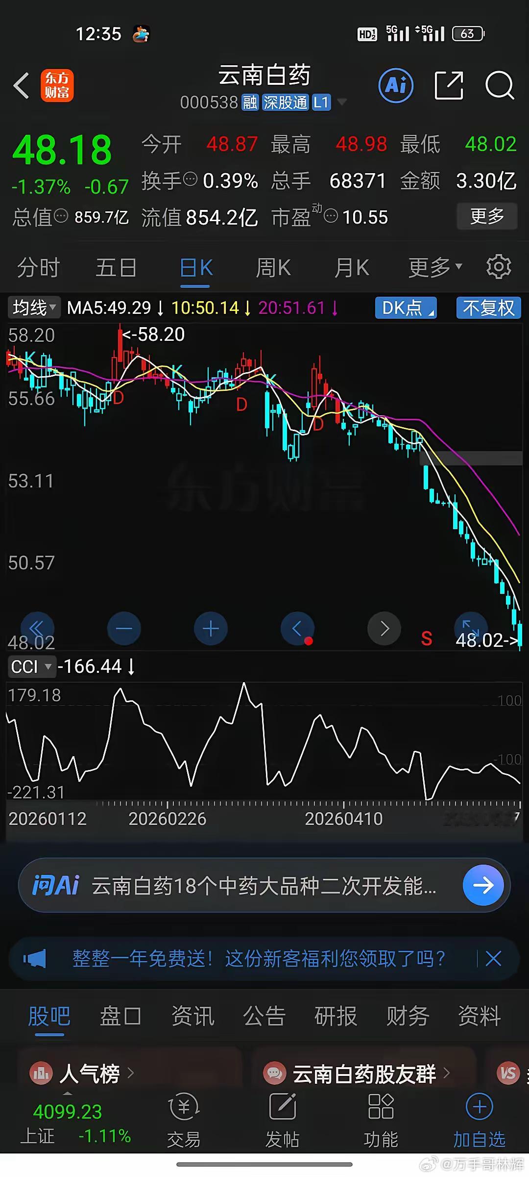 云南白药创60日新低了，买了它的股民心里苦啊！一年跌掉11%，业绩却创新高，这账