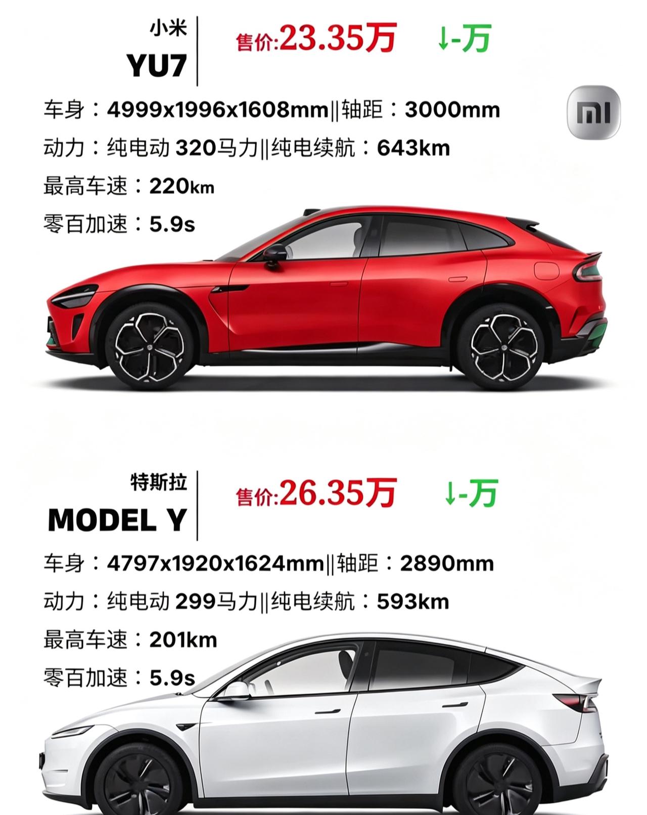 小米YU7 vs 特斯拉Model Y，25万级纯电选谁25万级纯电SUV热门对