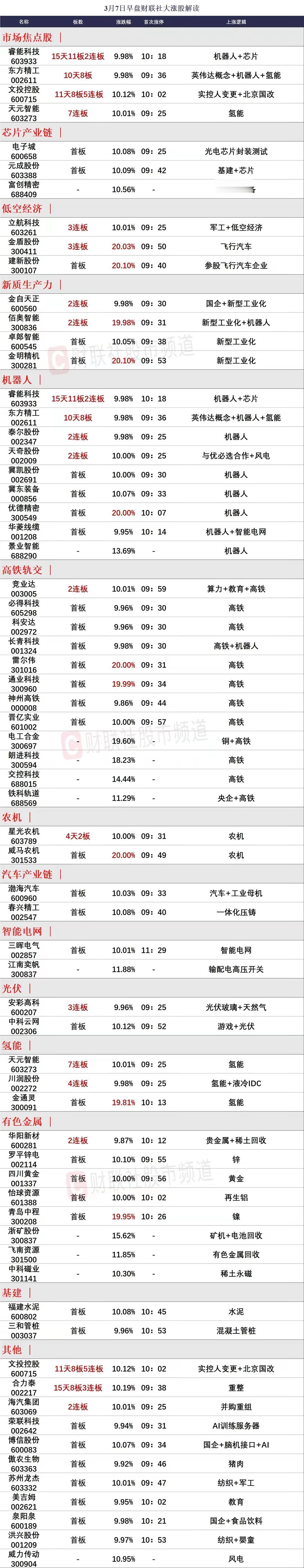 临近午盘A股大跳水，安奈儿早盘不及预期被兑现！

1、安奈儿昨天那么强的一字板，