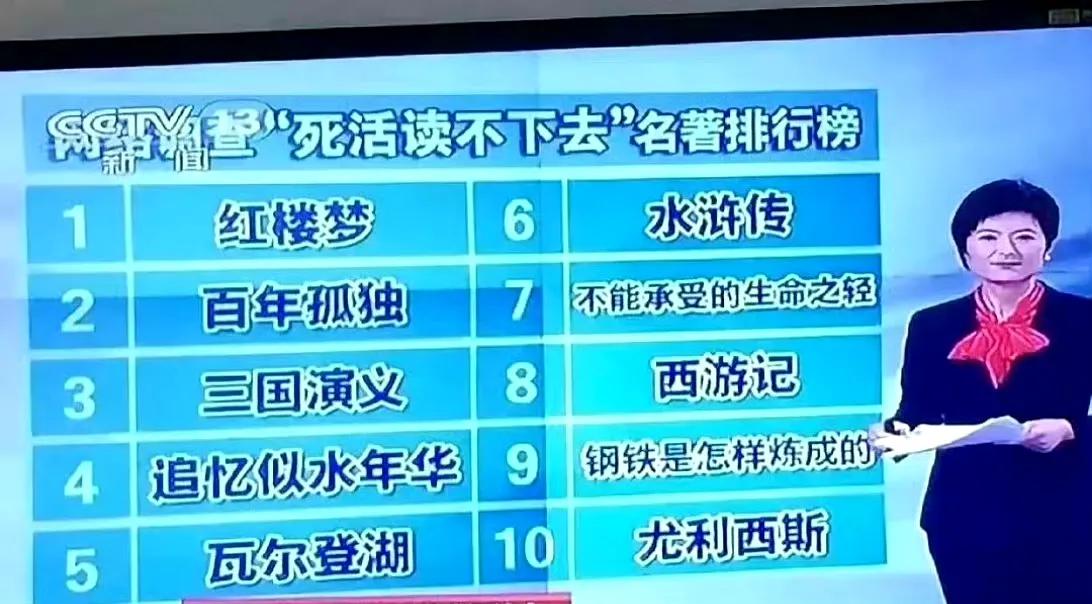 央视调查“死活读不下去的名著”，红楼梦排第一名

央视最近发布了一张网络调查图，